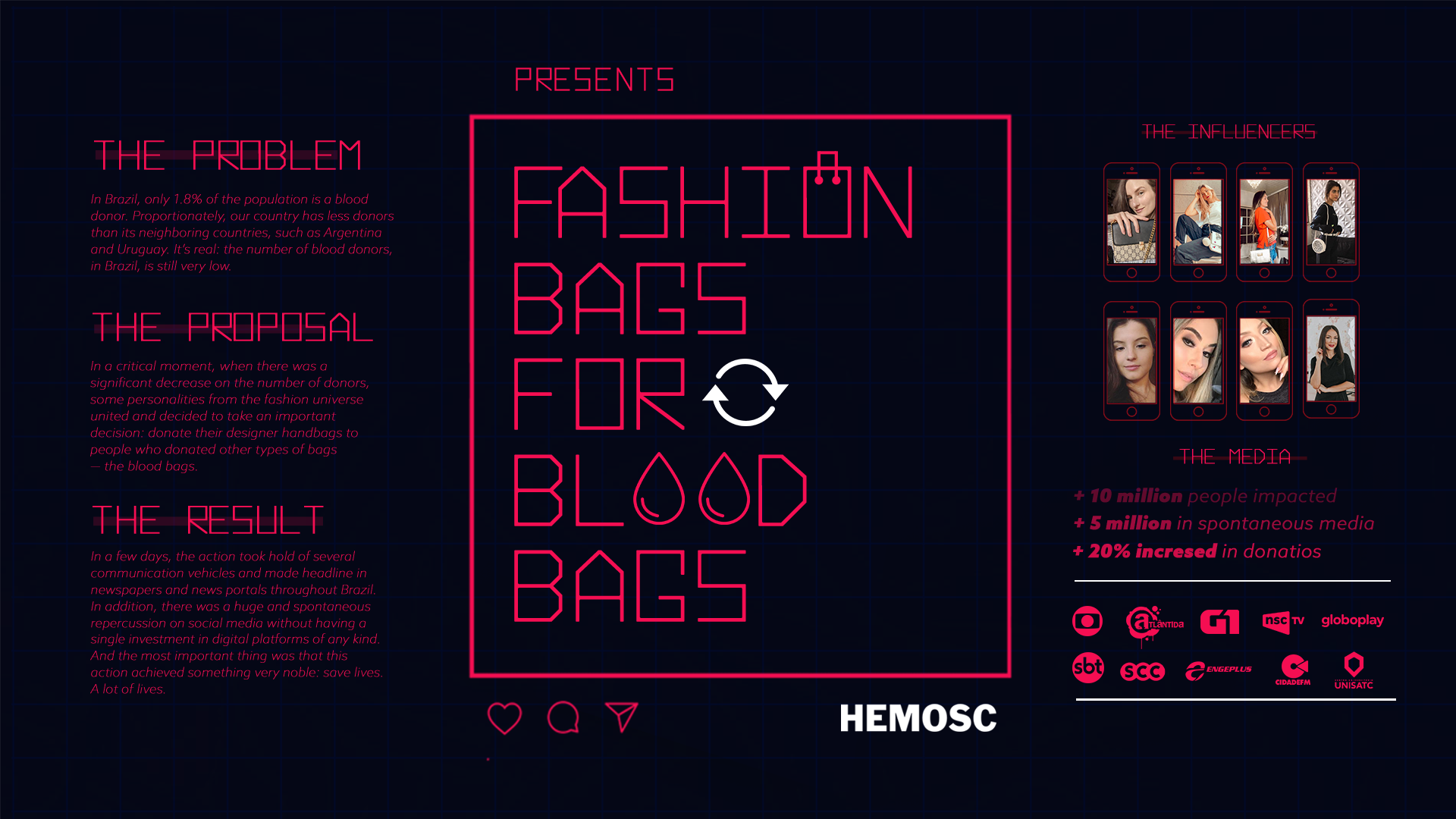 Fashion Bags For Blood Bags